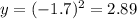 y=(-1.7)^2=2.89