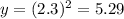 y=(2.3)^2=5.29