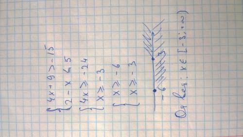 Решите система неравенств. 4х+9> -15 2-x(меньше или равно)5