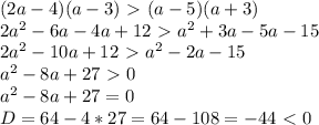 (2a-4)(a-3)\ \textgreater \ (a-5)(a+3) \\ 2a^2-6a-4a+12\ \textgreater \ a^2+3a-5a-15 \\ 2a^2-10a+12\ \textgreater \ a^2-2a-15 \\ a^2-8a+27\ \textgreater \ 0 \\ a^2-8a+27=0 \\ D=64-4*27=64-108=-44\ \textless \ 0