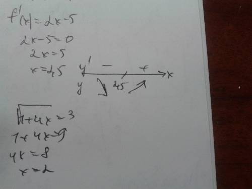 Проміжки зростання і спадання фуекції f(x)=x^2 - 5x + 6; розвязати рівняння: (квадратний корінь з 1+