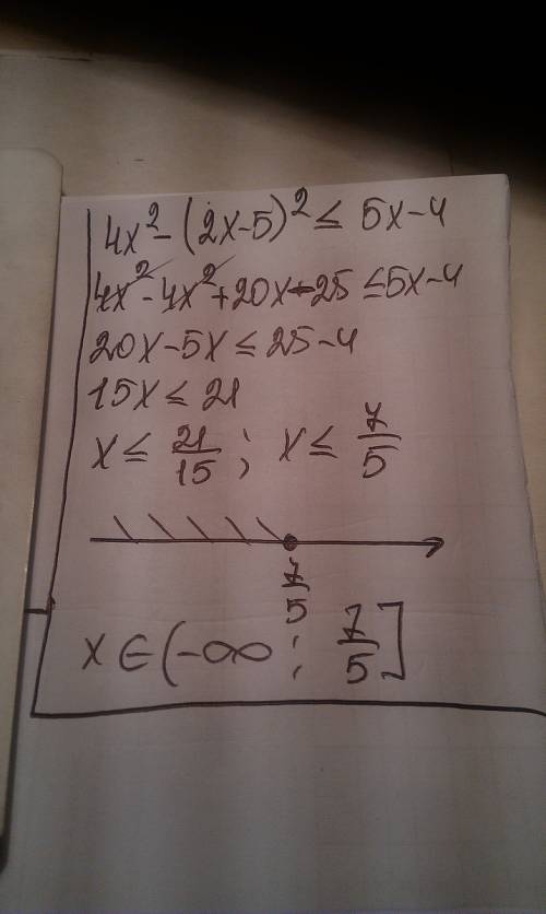 Решите неравенство 4х²-(2х-5)²≤(5х-4)