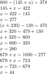 800-(145+x)=378 \\ 145+x=422 \\ x=422-145 \\ x=277 \\ (x+320)-130=470 \\ x+320=470+130 \\ x+320=600 \\ x=600-320 \\ x=280 \\ 679+x=1000-277 \\ 679+x=723 \\ x=723-679 \\ x=44