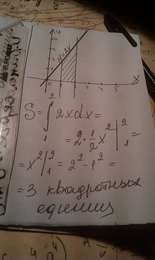 Решить: площадь неопределённых интегралов. y=2x, x=1, x=2, y=0