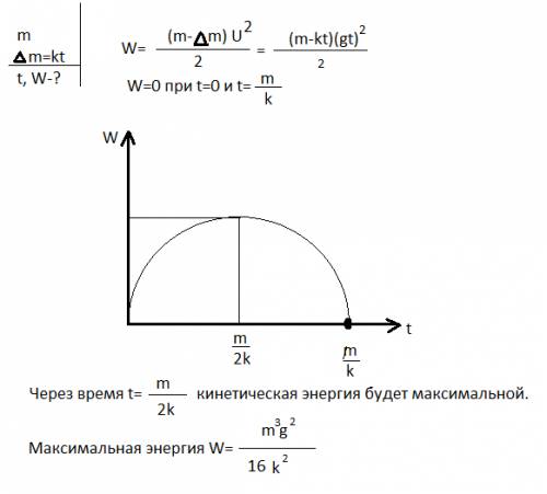 Дождевая капля, начальная масса которой m0, падает под действием силы тяжести, равномерно испаряясь