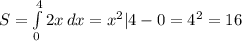 S= \int\limits^4_0 {2x} \, dx =x^2|4-0=4^2=16