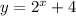 y=2^x+4