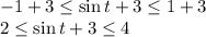 -1 +3\leq \sin t +3 \leq 1+3 \\\ 2\leq \sin t +3 \leq 4