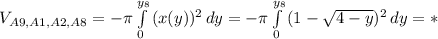 V_{A9,A1,A2,A8}= -\pi \int\limits^{y_{8}}_0 {(x(y))^2} \, dy= -\pi \int\limits^{y_{8}}_0 {(1- \sqrt{4-y} )^2} \, dy=*