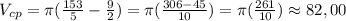 V_{cp}= \pi ( \frac{153}{5}- \frac{9}{2} )= \pi ( \frac{306-45}{10} ) =\pi ( \frac{261}{10} ) \approx 82,00