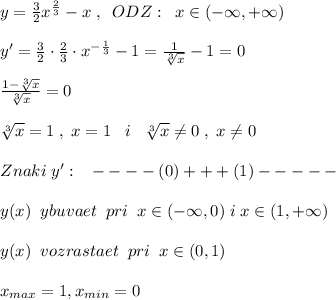 y=\frac{3}{2}x^{\frac{2}{3}}-x\; ,\; \; ODZ:\; \; x\in (-\infty,+\infty)\\\\y'=\frac{3}{2}\cdot \frac{2}{3}\cdot x^{-\frac{1}{3}}-1=\frac{1}{\sqrt[3]{x}}-1=0\\\\\frac{1-\sqrt[3]{x}}{\sqrt[3]{x}}=0\\\\\sqrt[3]{x}=1\; ,\; x=1\; \; \; i \; \; \; \sqrt[3]{x}\ne 0\; ,\; x\ne 0\\\\Znaki\; y':\; \; \; ----(0)+++(1)-----\\\\y(x)\; \; ybuvaet\; \; pri\; \; x\in (-\infty,0)\; i\; x\in(1,+\infty)\\\\y(x)\; \; vozrastaet\; \; pri\; \; x\in (0,1)\\\\x_{max}=1,x_{min}=0