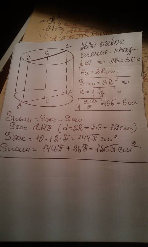 Осевое сечение цилиндра-квадрат.площадь основания цилиндра равна 36п см^2.вычислите площадь полной п