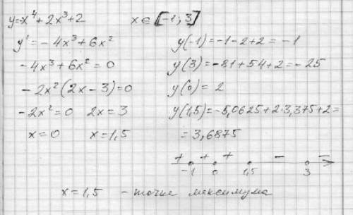 Найти наименьшее и наибольшее значения функции y=-x^4 +2x^3+2 x∈ (-1; 3)