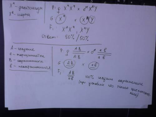 Тема: хромосомная теория наследственности. наследование признаков, сцепленных с полом. 1. перечислит