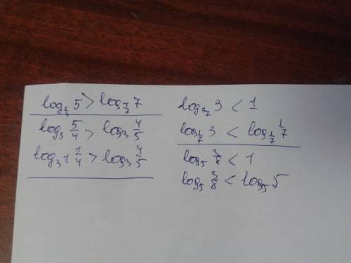 Сравните числа log1/3 5 и log 1/3 7; log3 5/4 и log3 4/5; log 1/7 3 и 1; log5 3/8 и 1?