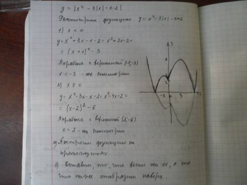 Постройте график функции у=|x^2-3|x|-x-2| и найдите все значения а, при которых прямая а=у имеет неч