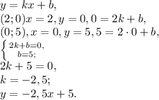 y=kx+b, \\ (2;0) x=2, y=0, 0=2k+b, \\ (0;5), x=0, y=5, 5=2\cdot0+b, \\ \left \{ {{2k+b=0,} \atop {b=5;}} \right. \\ 2k+5 = 0, \\ k = -2,5; \\ y=-2,5x+5.