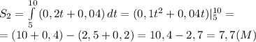 S_2= \int\limits^{10}_5 {(0,2t+0,04)} \, dt =(0,1t^2+0,04t)|^{10}_5= \\ =(10+0,4)-(2,5+0,2)=10,4-2,7=7,7(M)