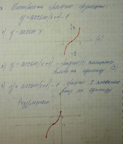 Y= arcsin(x+1)-1построить график функции! !