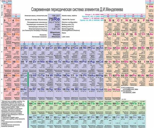 Втаблице менделеева есть элементы и в этой таблице так же указывается количество электронов на разны