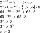 2^{x+3}+2^{x-3}\ \textgreater \ 65\\ 2^x\cdot 8+2^x\cdot \frac{1}{8} \ \textgreater \ 65|\cdot8\\ 64\cdot 2^x+2^x\ \textgreater \ 65\cdot8\\ 65\cdot2^x\ \textgreater \ 65\cdot8\\ 2^x\ \textgreater \ 8\\ 2^x\ \textgreater \ 2^3\\ x\ \textgreater \ 3