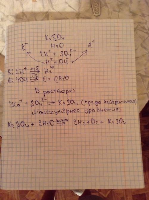 Полная схема электролиза раствора сульфата калия с инертными