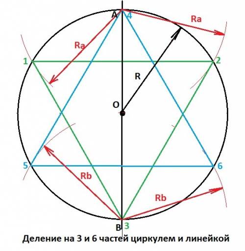 Окружность на рисунке разделили на 6 равных частей. сравни, используя циркуль, длину радиуса с расст