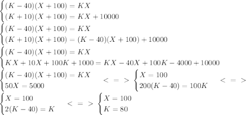 \begin{cases} (K-40)(X+100)=KX \\ (K+10)(X+100)=KX+10000 \end{cases} \\ &#10;\begin{cases} (K-40)(X+100)=KX \\ (K+10)(X+100)=(K-40)(X+100)+10000 \end{cases} \\ &#10;\begin{cases} (K-40)(X+100)=KX \\ KX+10X+100K+1000=KX-40X+100K-4000+10000 \end{cases} \\ &#10;\begin{cases} (K-40)(X+100)=KX \\ 50X=5000 \end{cases} \ \textless \ =\ \textgreater \ \begin{cases} X=100 \\ 200(K-40)=100K \end{cases} \ \textless \ =\ \textgreater \ \\ \begin{cases} X=100 \\ 2(K-40)=K \end{cases} \ \textless \ =\ \textgreater \ \begin{cases} X=100 \\ K=80 \end{cases}