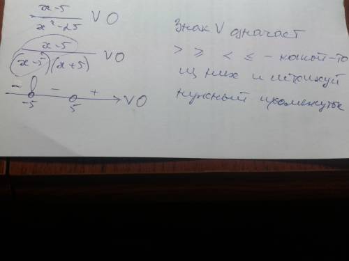 Какой здесь промежуток? (x-5)/(x^2-25) [5; до+бесконечности) (5; до+бесконечности) числитель будет б