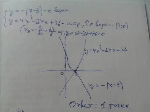 Сколько общих точек у графиков y= -ix-3i и y=4 -24x+36