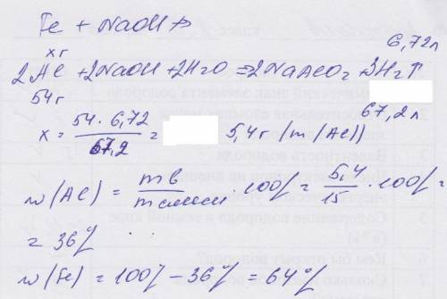 Решить. 1.смесь массой 15 г, состоящую из железа и алюминия, обработали избытком раствора щелочи. в