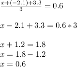 \frac{x+(-2.1)+3.3}{3} =0.6 \\ \\ x-2.1+3.3=0.6*3 \\ \\ x+1.2=1.8\\x=1.8-1.2\\x=0.6