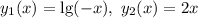 y_1(x)=\lg(-x),\;y_2(x)=2x