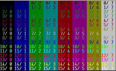 Турбо паскаль вывести таблицу сочетаний цветов фона и текста (textcolor и textbackgroundcolor) красн