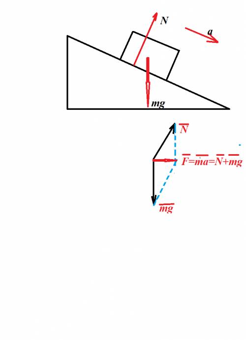 Брусок массой 2 кг скользит вниз по наклонной плоскости с ускорением 2 м/с2.угол наклона плоскости 3