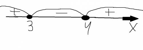 На каком рисунке изображено множество решений неравенства x^2-7x+12≥ 0 ?