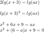 2lg(x+3)=lg(ax) \\ \\ lg(x+3)^{2} =lg(ax) \\ \\ x^{2} +6x+9=ax \\ x^{2} +(6-a)x+9=0