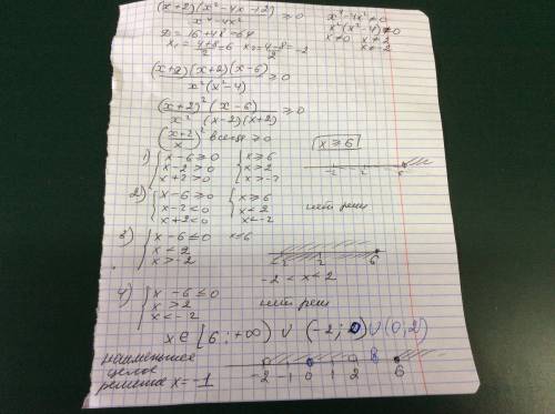 Найдите наименьшее целое решение неравенства. (x+2)(x^2-4x-12)/(x^4-4x^2)> =0 (больше-равно нулю)