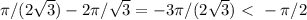 \pi/(2\sqrt{3})-2\pi /\sqrt{3}=-3\pi/(2\sqrt{3})\ \textless \ -\pi/2