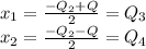 x_{1} = \frac{ - Q_{2}+ Q}{2} = Q_{3}\\&#10; x_{2} = \frac{ - Q_{2}-Q}{2} = Q_{4}