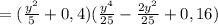 =(\frac{y^2}{5} +0,4)(\frac{y^4}{25} -\frac{2y^2}{25}+0,16)