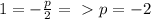 1=- \frac{p}{2} =\ \textgreater \ p=-2