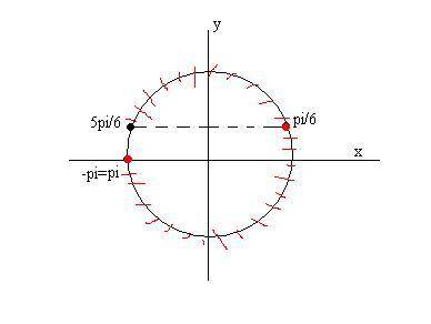 Найдите корни уравнений 2sinx-cosx=1-sin2x,принадлежащие полуинтервалу [-p; 5p/6)