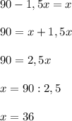 90-1,5x=x \\ \\ 90=x+1,5x \\ \\ 90=2,5x \\ \\ x=90:2,5 \\ \\ x=36