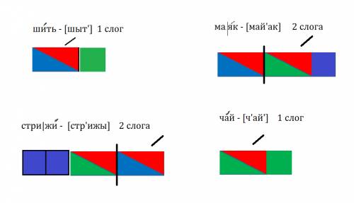 Звуковые схемы слов: стрижи,маяк,чай