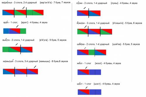 Указать количество звуков, букв, и составить схему слов варенье, врач, вьюга, камыши, лужи, ёжики, ж
