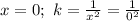 x=0;\,\, k=\frac{1}{x^2}= \frac{1}{0^2}