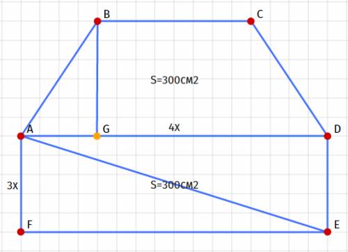 Площадь трапеции равна 300 кв. см. её большее основание является большей стороной прямоугольника, пл