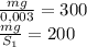 \frac{mg}{0,003} =300 \newline&#10; \frac{mg}{S_1}=200