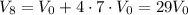 V_8=V_0+4\cdot 7\cdot V_0=29V_0